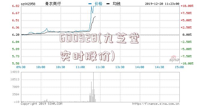 600928(九芝堂实时股价)