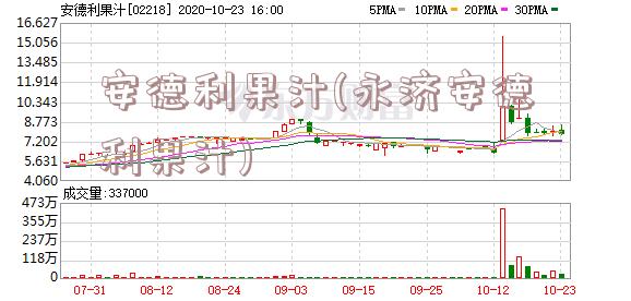 安德利果汁(永济安德利果汁)