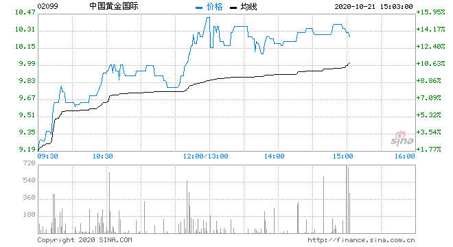 中金黄金股票(中金黄金股票股吧)