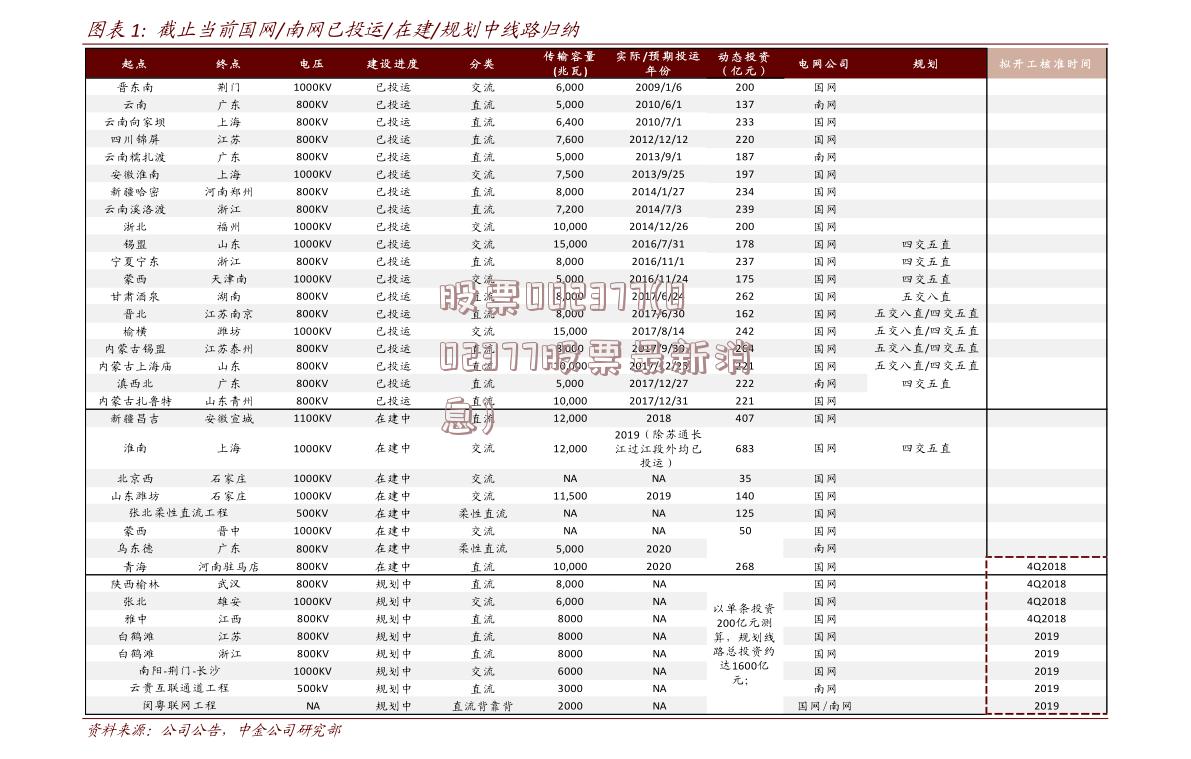 股票002377(002377股票最新消息)