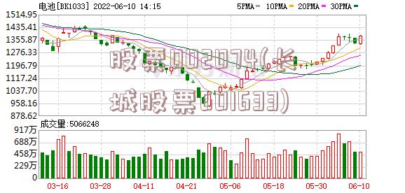 股票002074(长城股票601633)