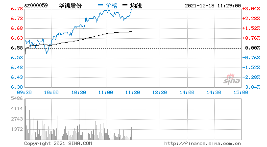 华锦股份(华锦股份千股千评)