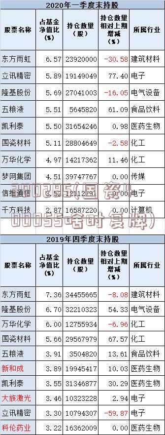 300285(国瓷400055啥时复牌)