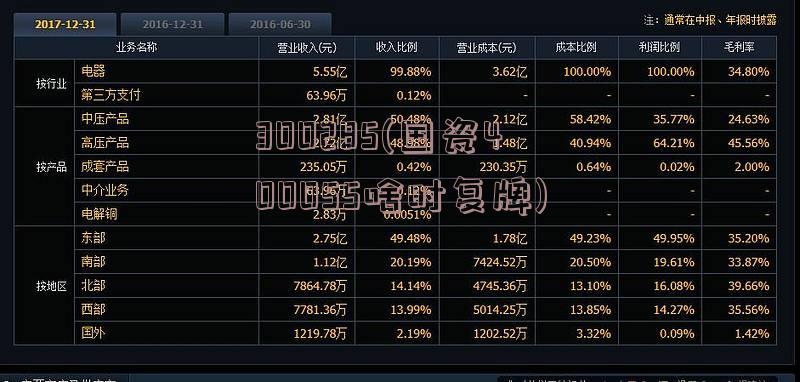 300285(国瓷400055啥时复牌)