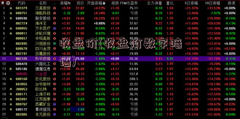 收盘价(收盘价数字暗语)