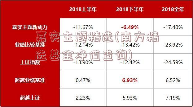 嘉实主题精选(南方精选基金净值查询)