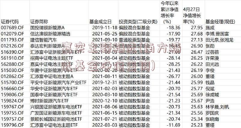 嘉实主题精选(南方精选基金净值查询)