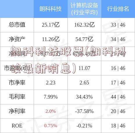 朗科科技股票(朗科科技最新消息)