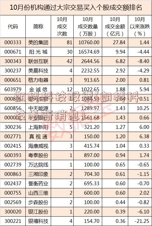 朗科科技股票(朗科科技最新消息)