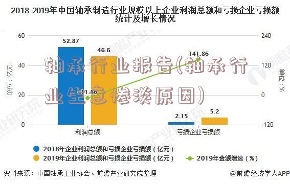 轴承行业报告(轴承行业生意惨淡原因)