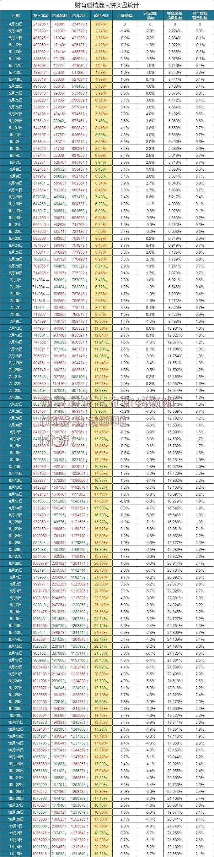 闻泰转债上市价格预测(闻泰转债110081分析)