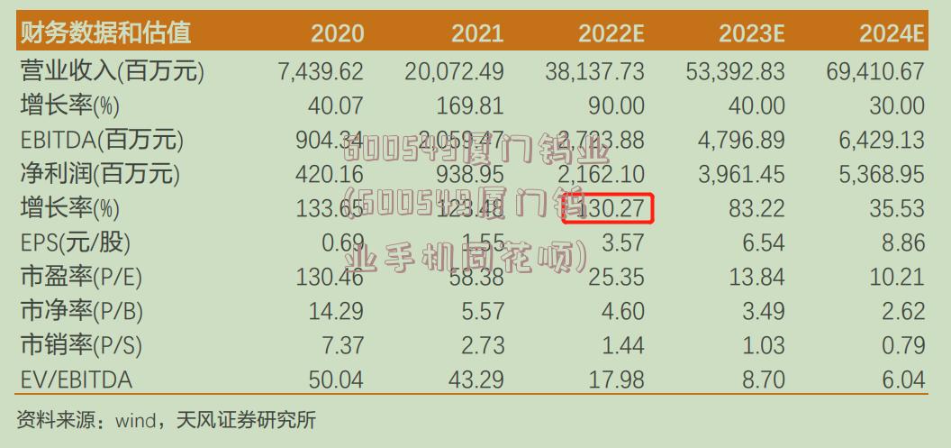 600549厦门钨业(600549厦门钨业手机同花顺)