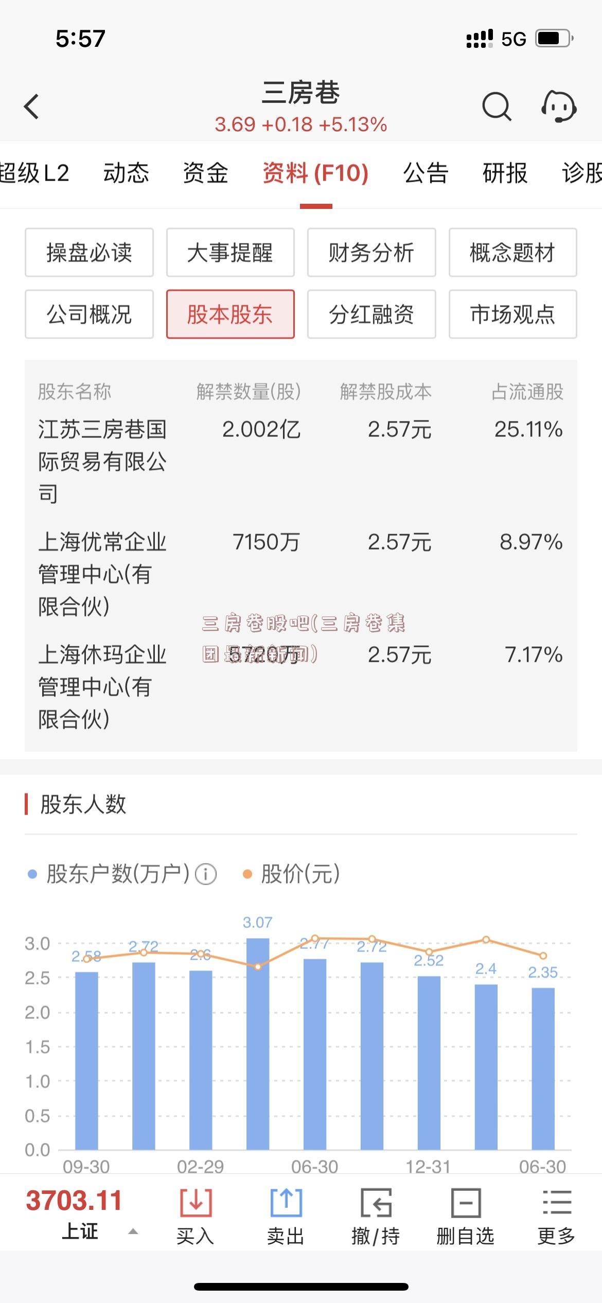 三房巷股吧(三房巷集团最新新闻)