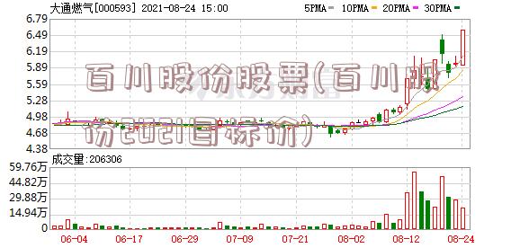 百川股份股票(百川股份2021目标价)