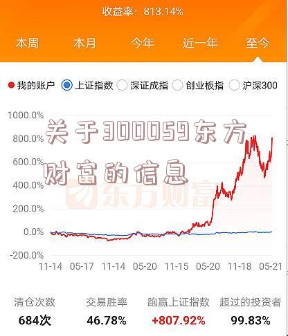 关于300059东方财富的信息