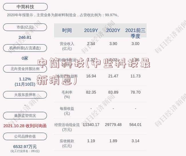 中简科技(中坚科技最新消息)