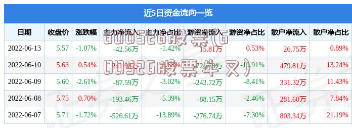 600526股票(600526股票牛叉)