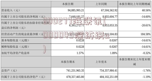 300277海联讯(000045深纺织a)