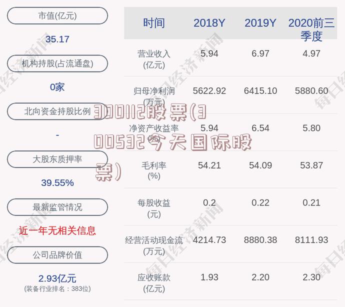 300112股票(300532今天国际股票)