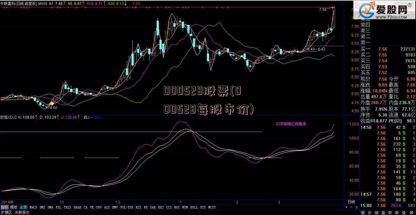 000528股票(000528每股市价)