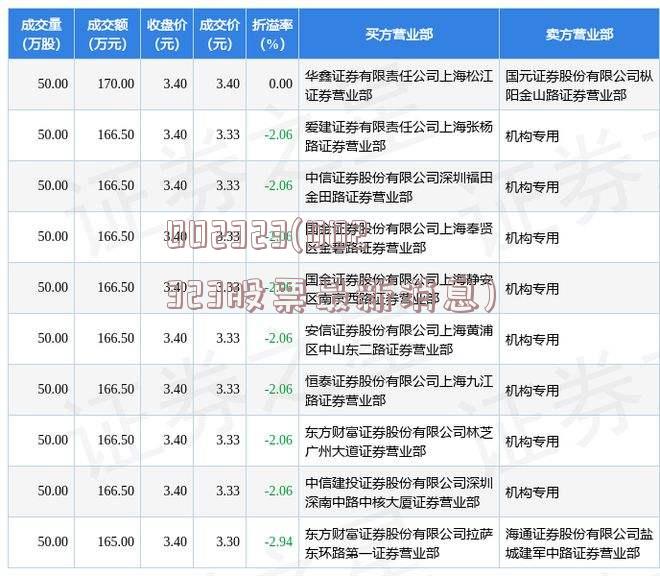 002323(002323股票最新消息)