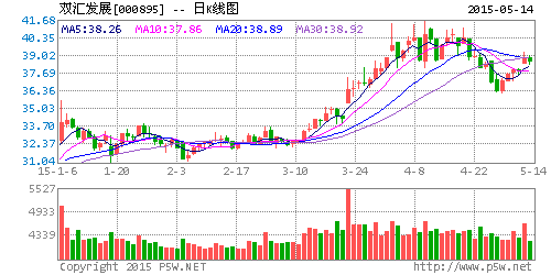 双汇发展000895的简单介绍