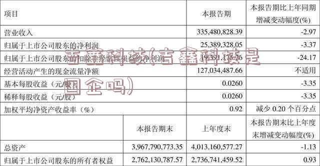 吉鑫科技(吉鑫科技是国企吗)