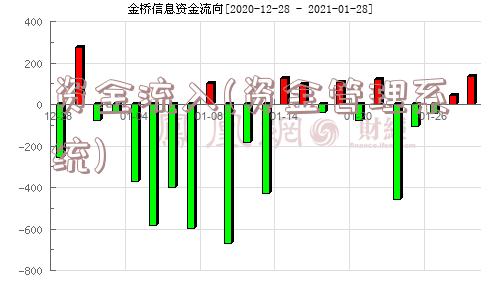 资金流入(资金管理系统)