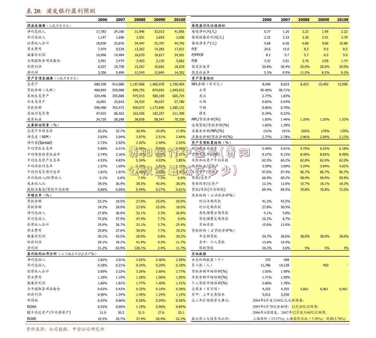 贵阳银行中签号(贵阳公积金最低交多少)