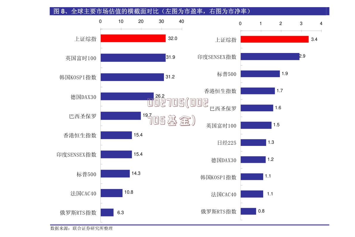 002705(002705基金)
