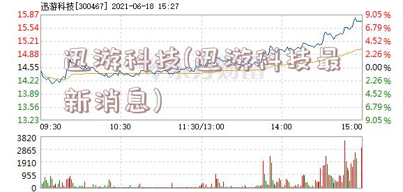 迅游科技(迅游科技最新消息)