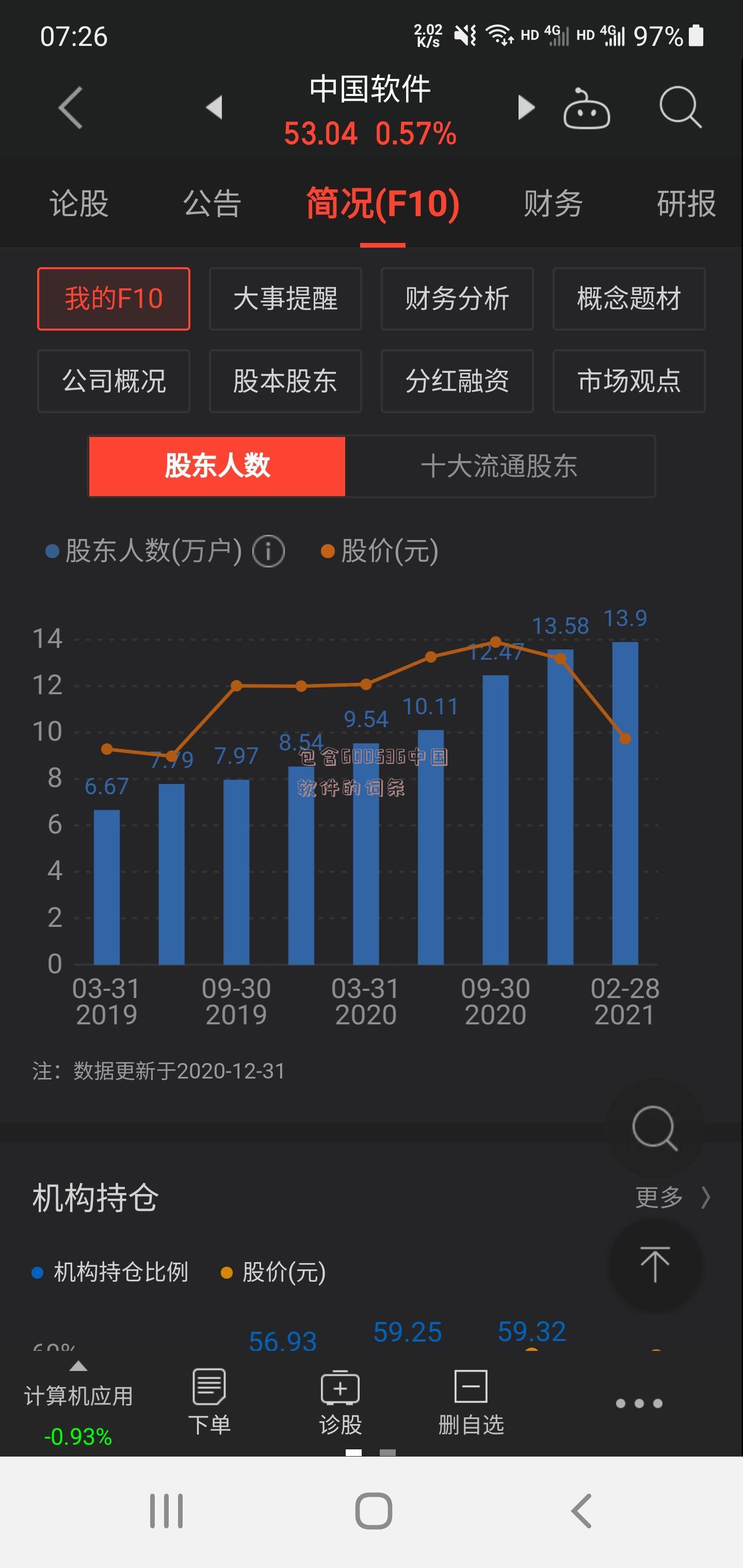 包含600536中国软件的词条