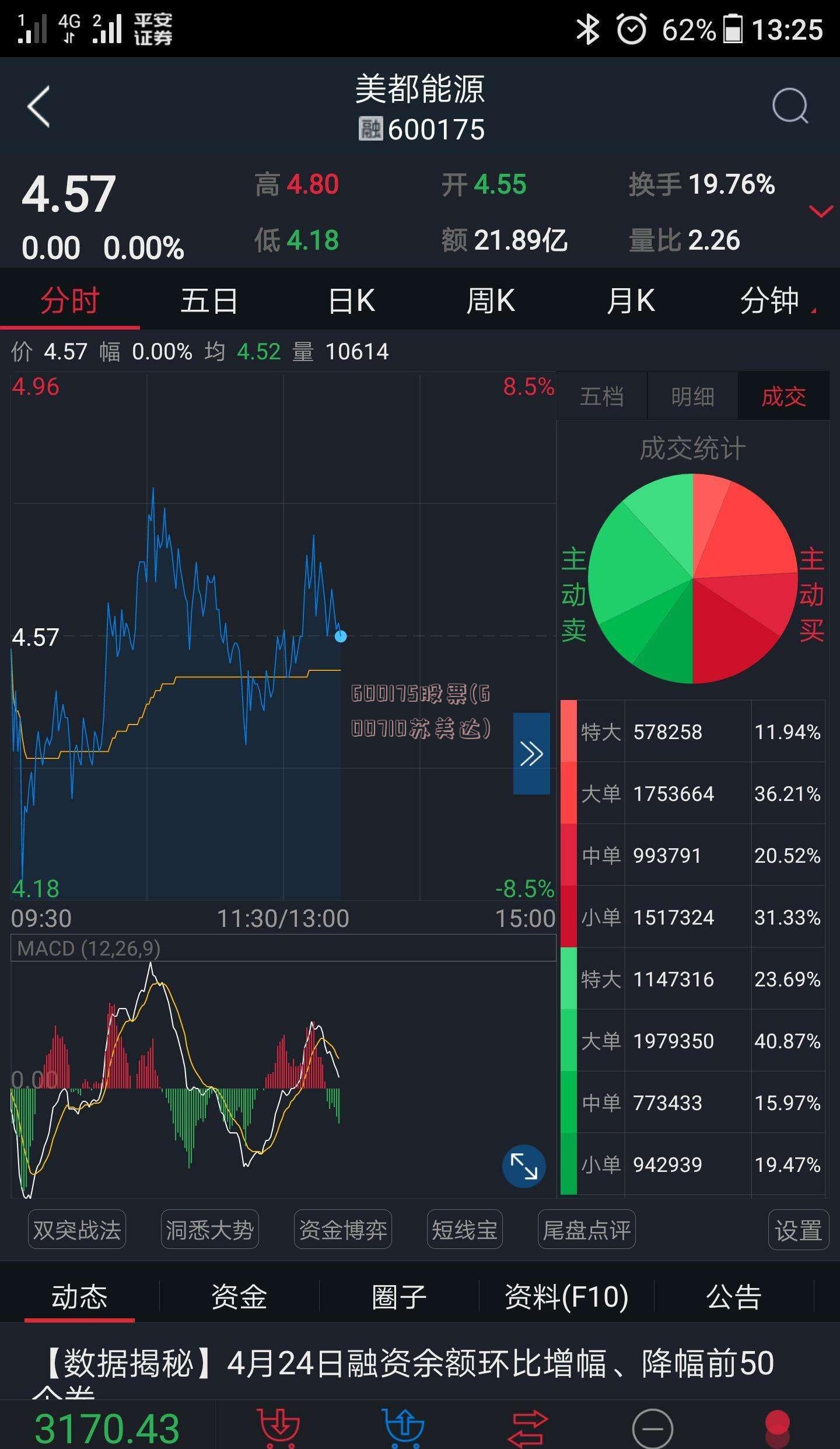 600175股票(600710苏美达)