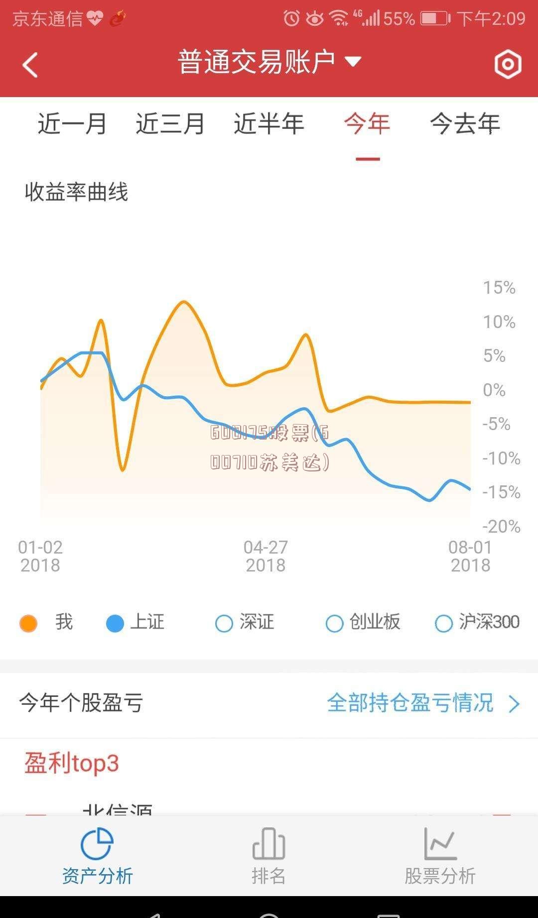 600175股票(600710苏美达)