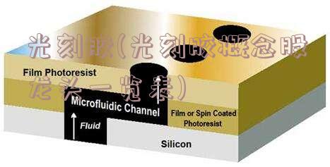 光刻胶(光刻胶概念股龙头一览表)