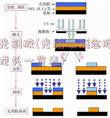 光刻胶(光刻胶概念股龙头一览表)