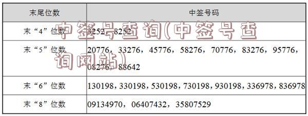 中签号查询(中签号查询网站)