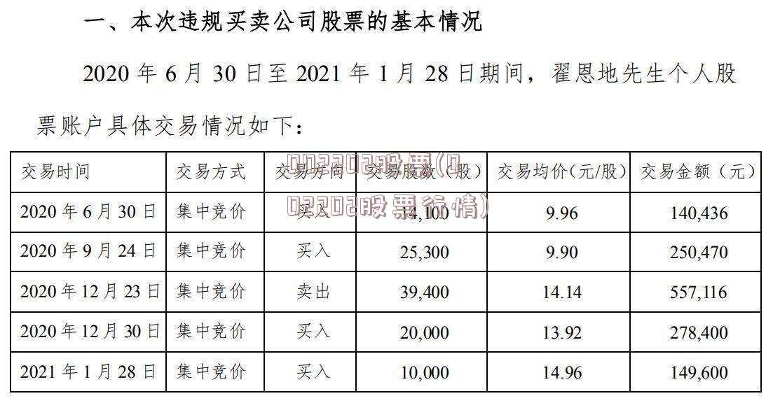 002202股票(002202股票行情)