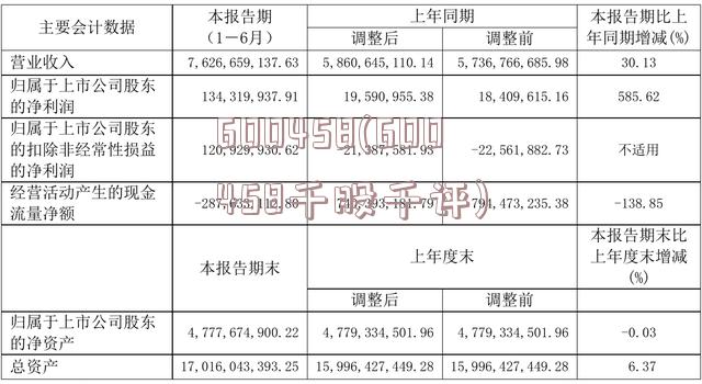 600458(600458千股千评)