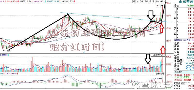 山东药玻股吧(山东药玻分红时间)