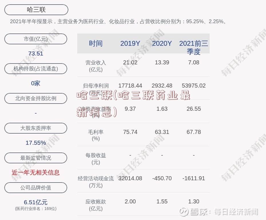 哈三联(哈三联药业最新消息)