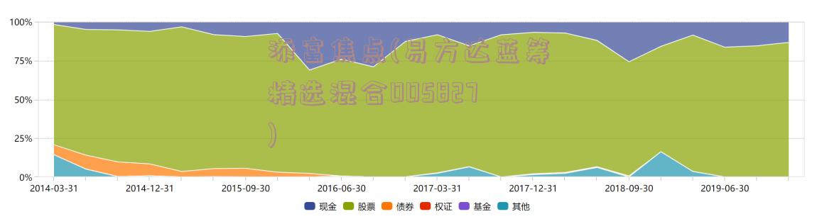 添富焦点(易方达蓝筹精选混合005827)