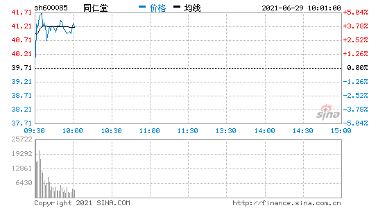 600085股票(000815美利云股票)