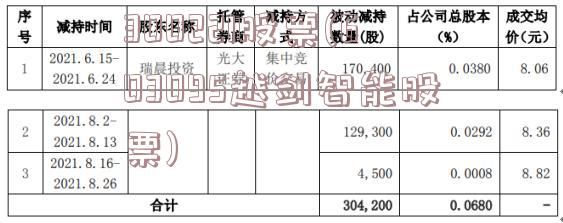 300221股票(603095越剑智能股票)