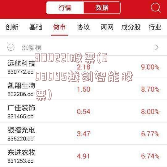 300221股票(603095越剑智能股票)