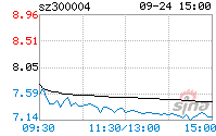 南风股份(300004南风股份股吧)