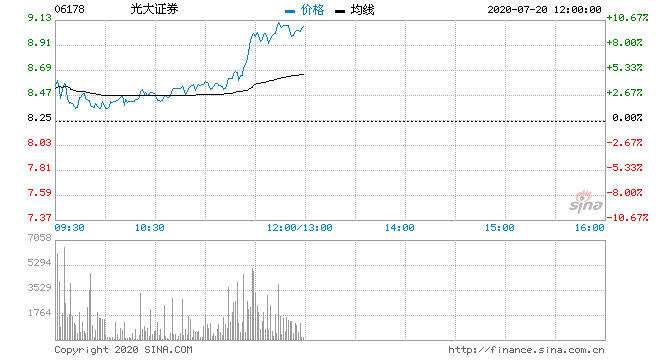 光大证券股票(光大证券股票股吧)