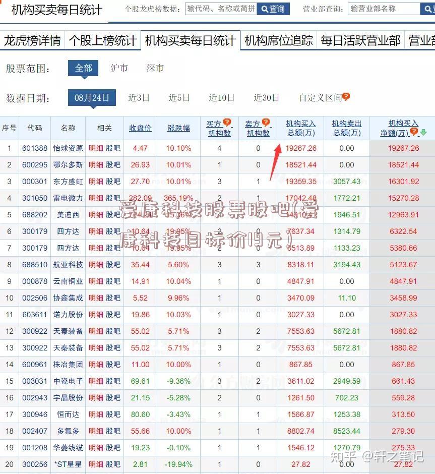 爱康科技股票股吧(爱康科技目标价19元)