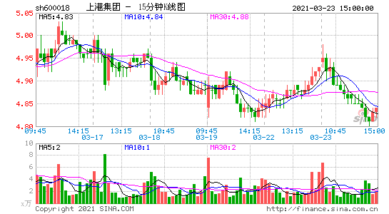 600018股票(600170股票行情查询)