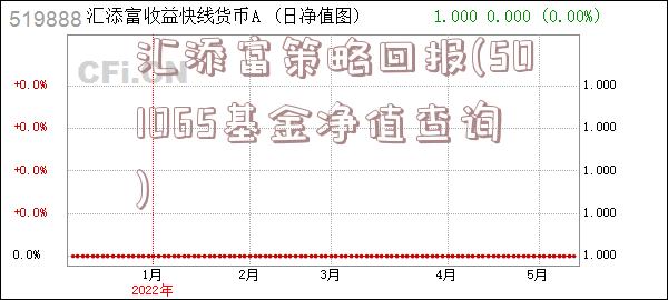 汇添富策略回报(501065基金净值查询)